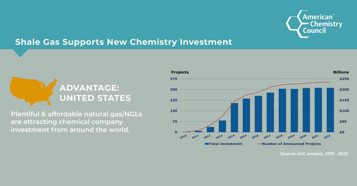 Shale Gas Supports New Chemistry Investment