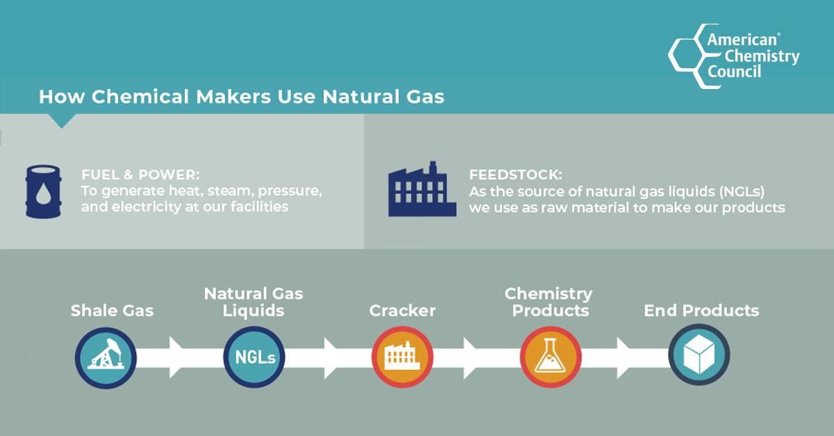 How Chemical Makers Use Natural Gas